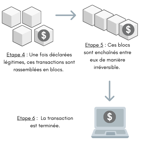 Etape 1 Nouvelle transaction-2