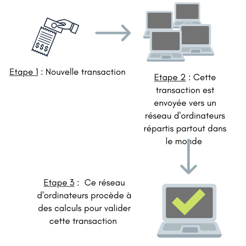 Etape 1 Nouvelle transaction-3